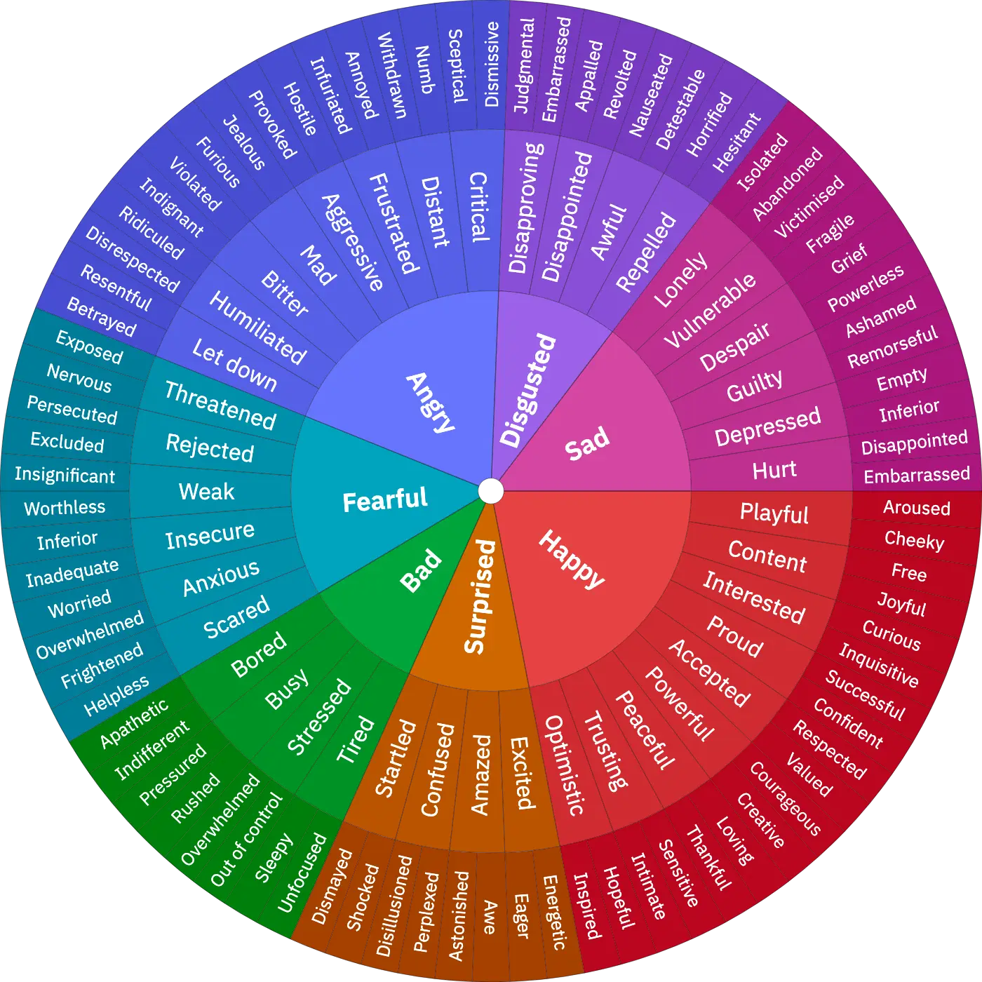 The MyFeelings feelings wheel as one printable sheet: three rings of colour-coded emotion words, from the broad feelings in the middle out to the most specific words on the rim.